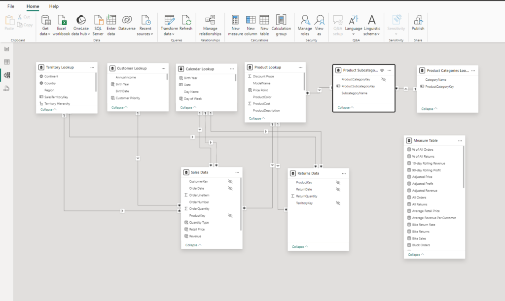 a screenshot of a data model in Microsoft Power Bi