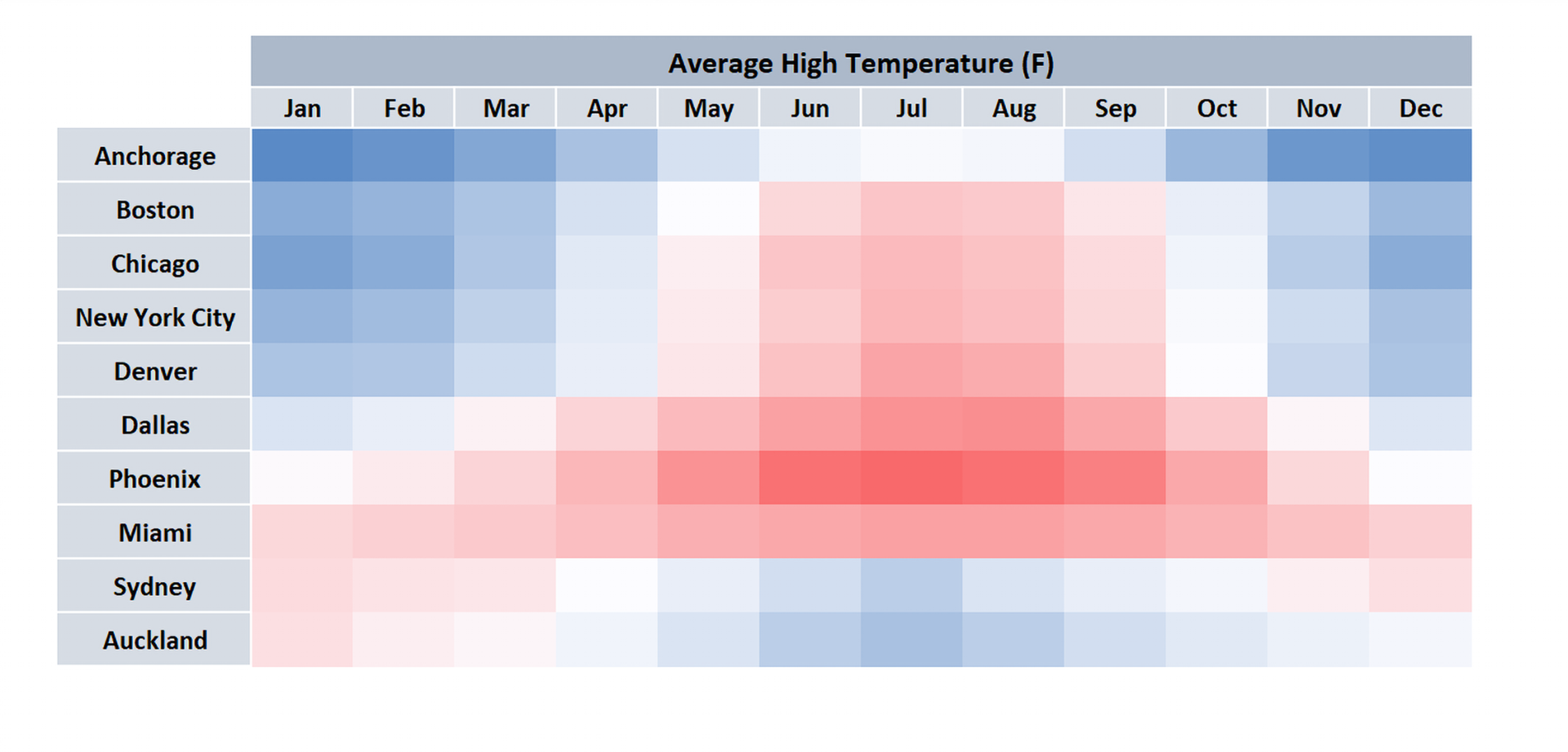 Data Visualization - Heat Maps - anatoliadev